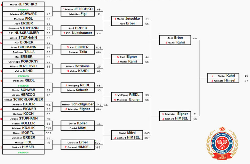 Clubmeisterschaft 2013 / Hauptbewerb / Herren / Allgemeine Klasse Clubmeisterschaft 2013 / Hauptbewerb / Herren / Allgemeine Klasse