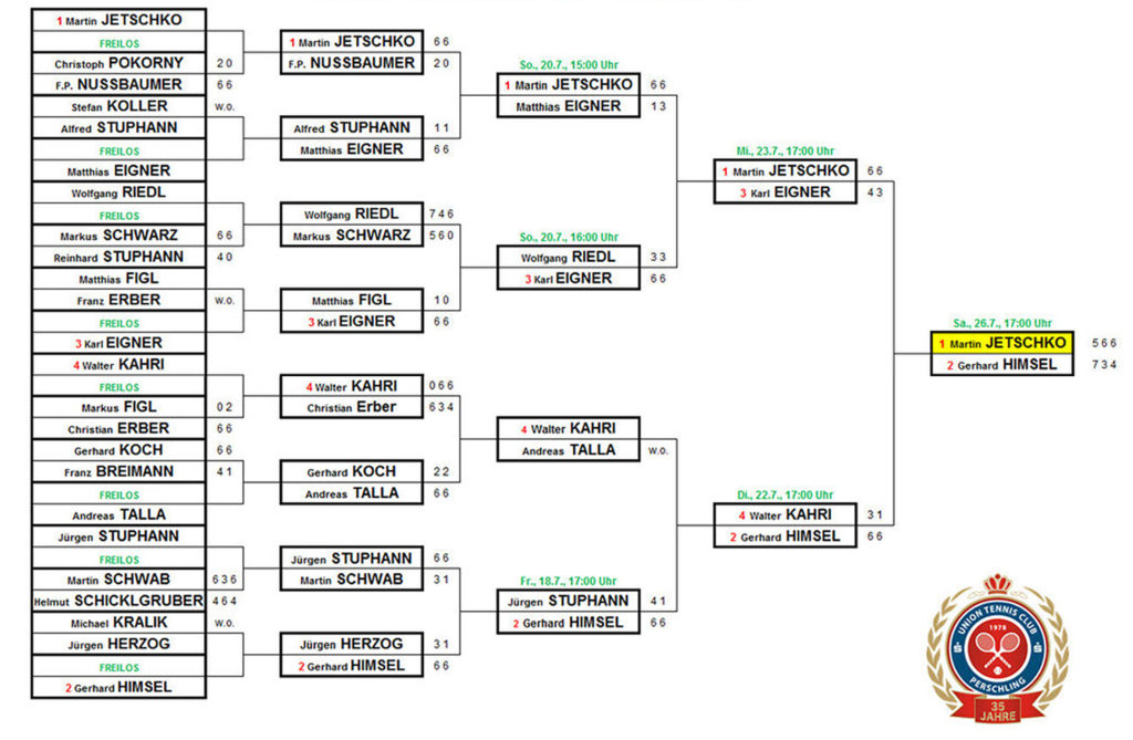 Clubmeisterschaft 2014 / Hauptbewerb / Herren / Allgemeine Klasse